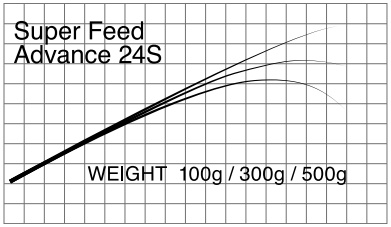 T-Russellジギングブランク FEED ADVANCE